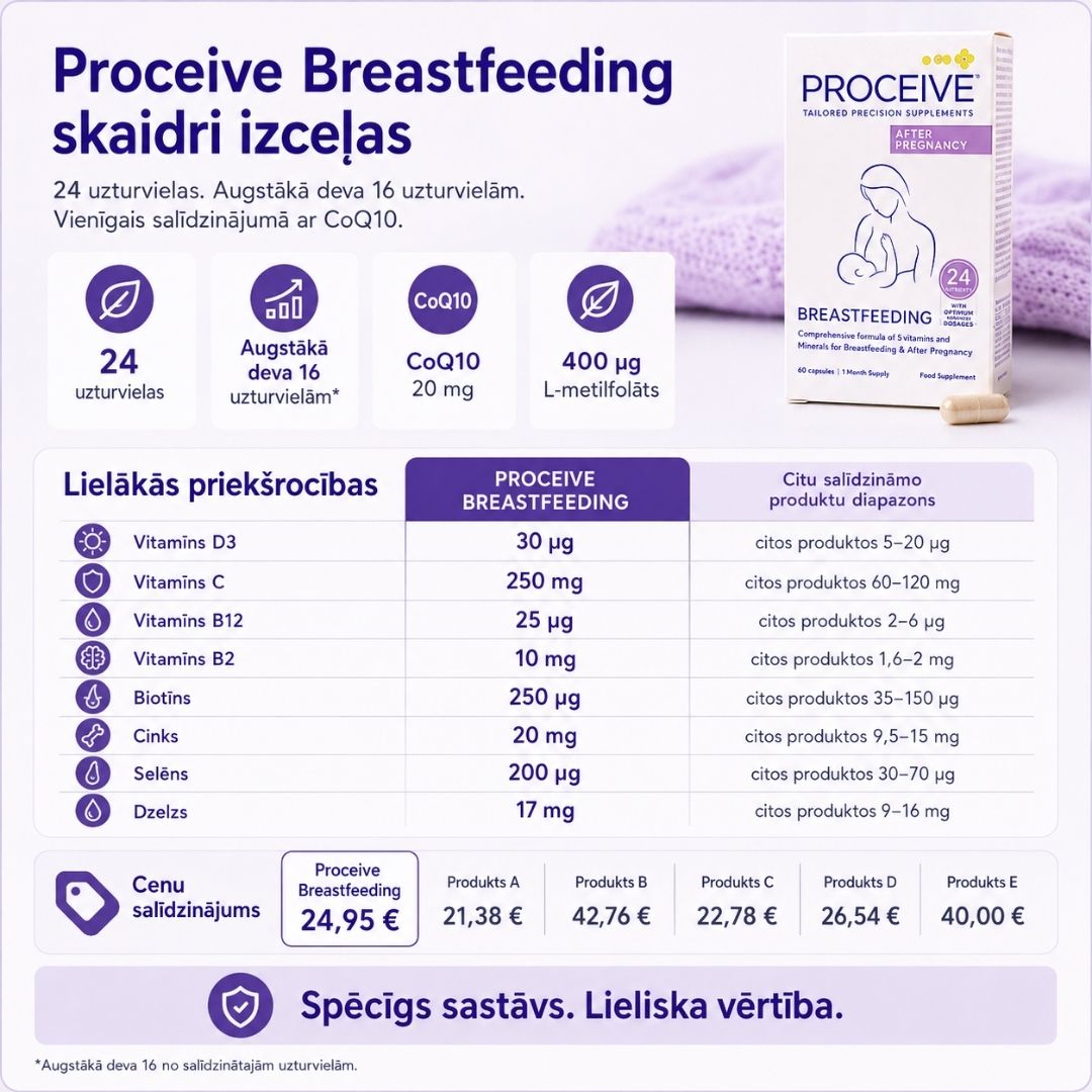 Salīdzinājuma tabula starp Proceive Breastfeeding un citiem vitamīniem zīdīšanas periodā